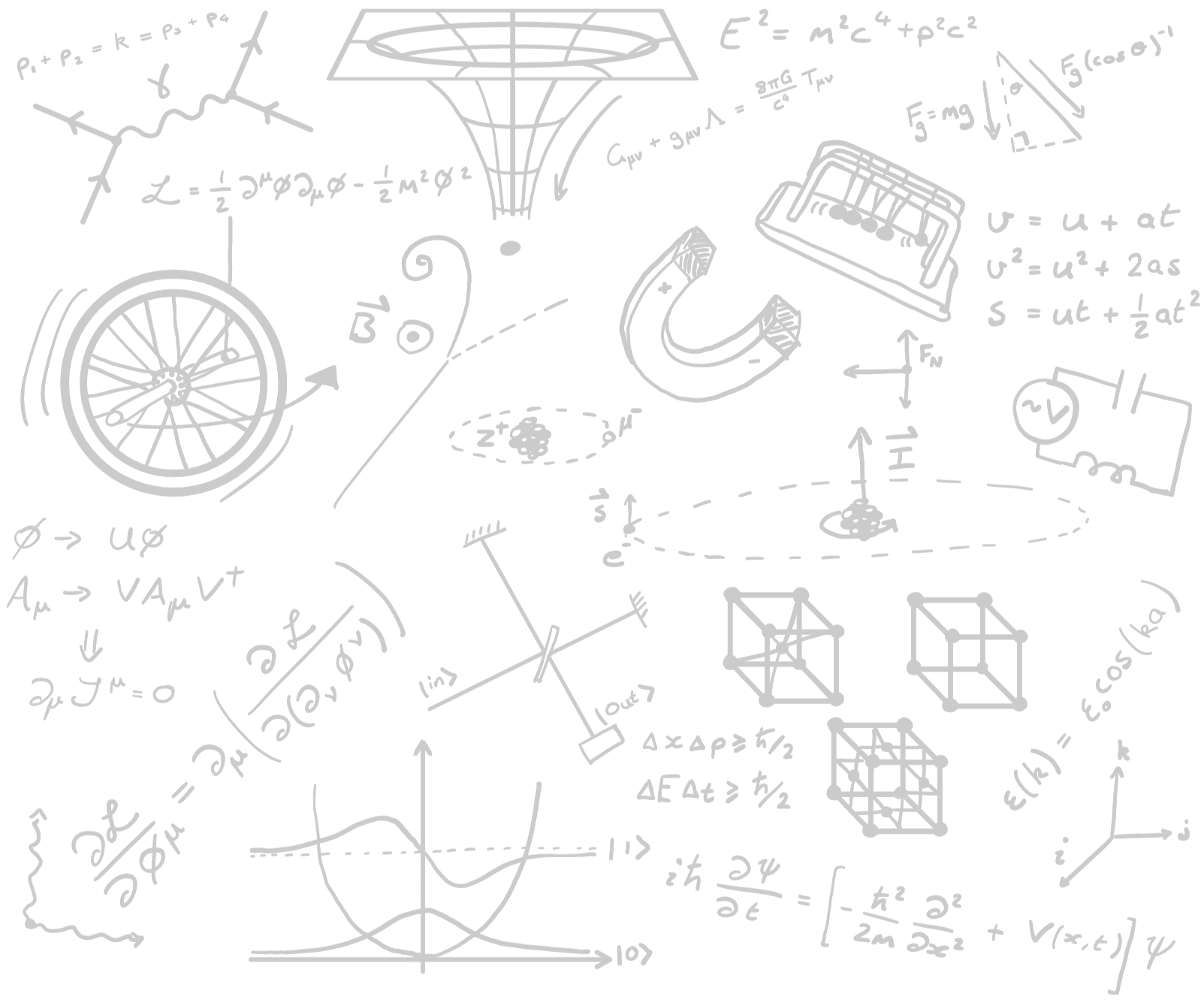 physics doodles